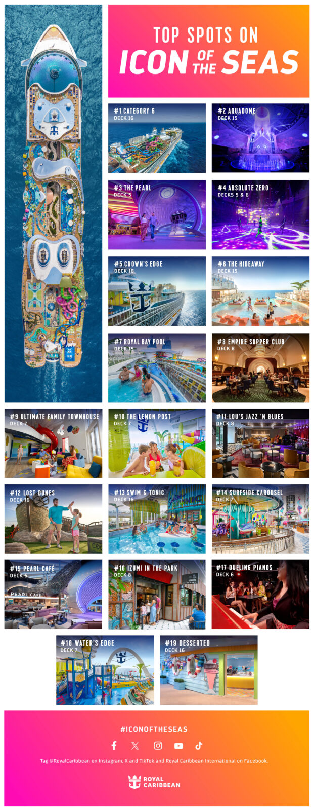 Infografía con vista aérea del crucero Icon of the Seas y 19 fotos de sus principales atracciones y cubiertas.
